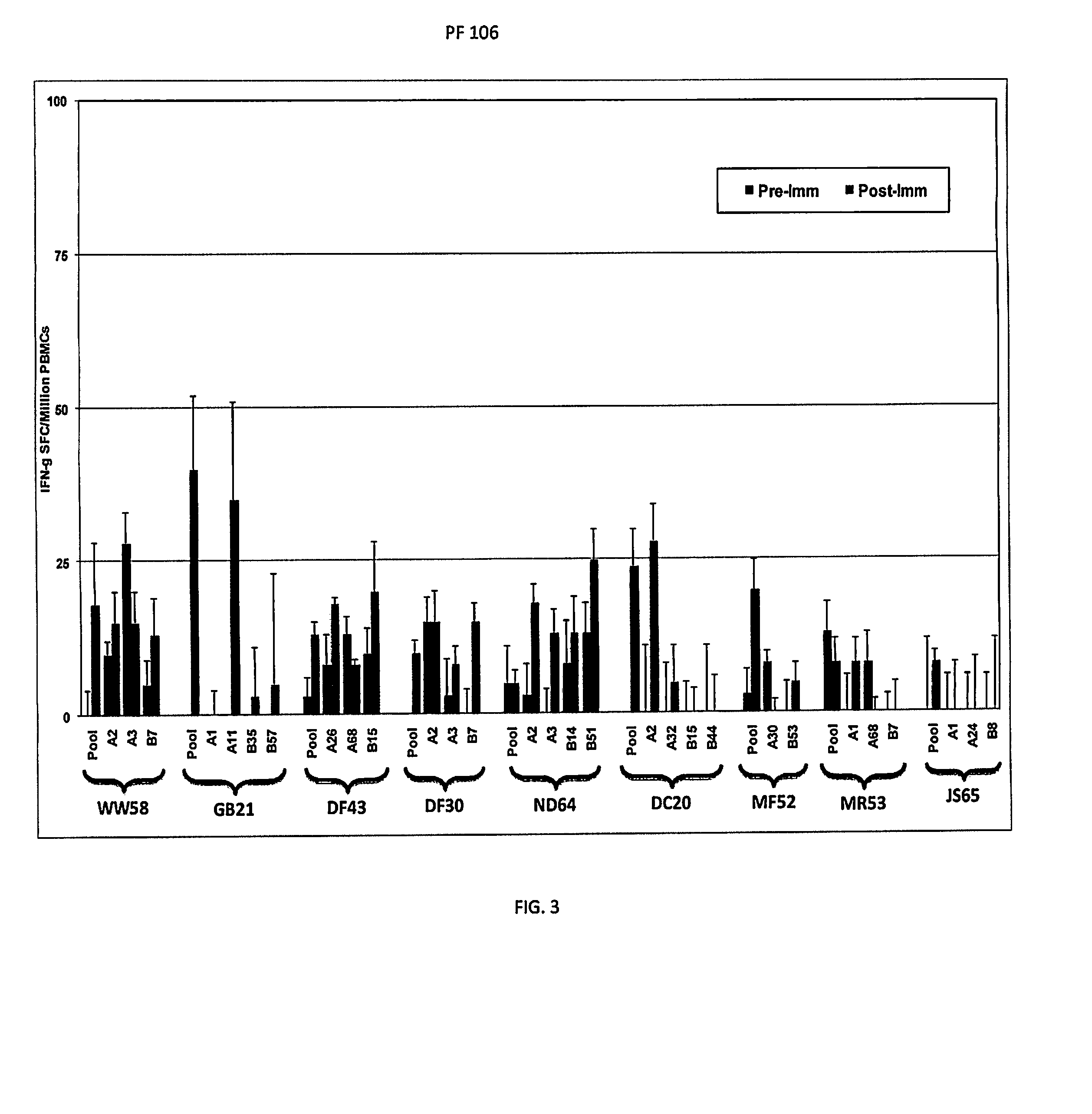 Plasmodium falciparum sporozoite and liver stage antigens