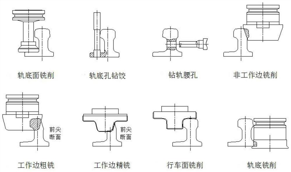 A Step-by-Step Machining Method of Extra-long Turnout Point Rail