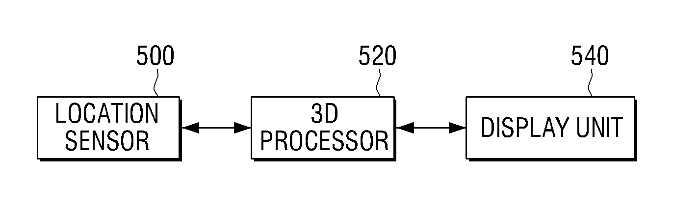 Method and apparatus for controlling and playing a 3D image