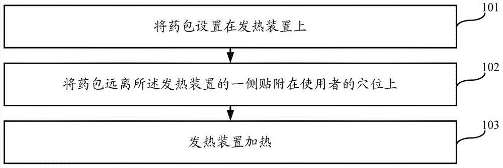 Traditional Chinese medicine composition, plaster and using method of plaster