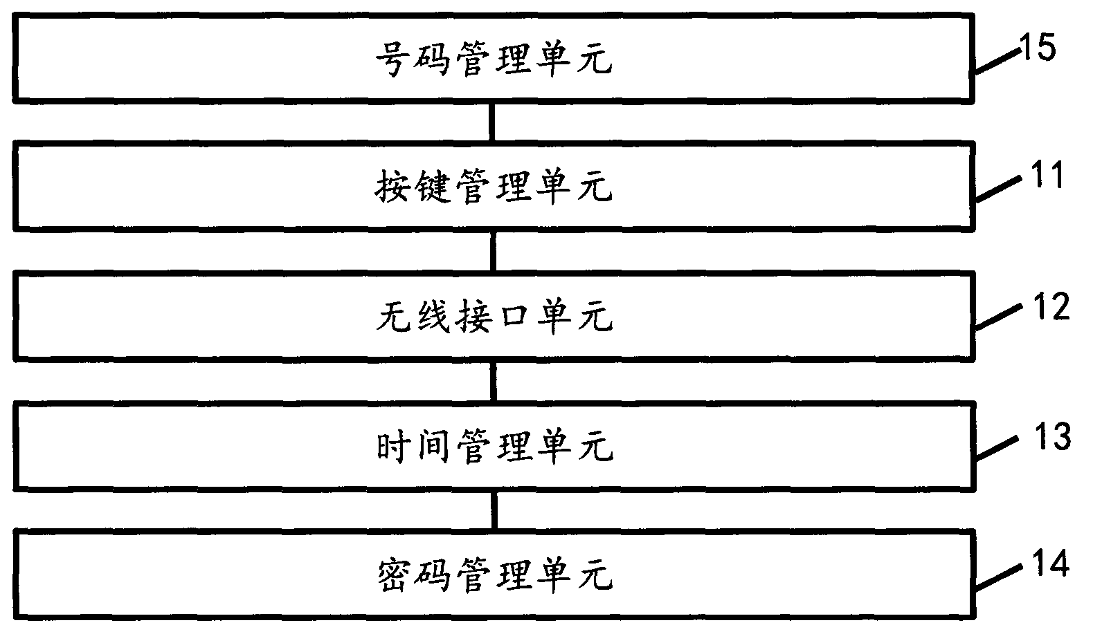 Terminal capable of supporting quick operation