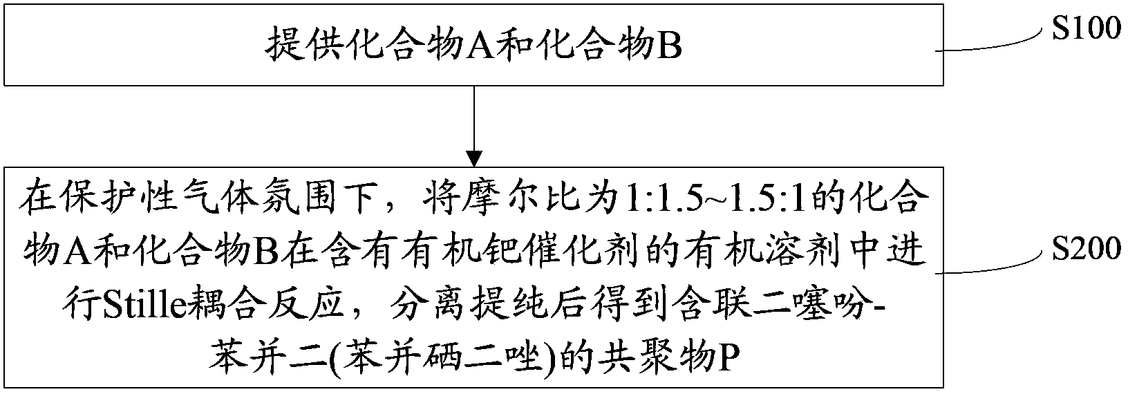 Bithiophene-benzodi(benzoselenadiazole)-containing copolymer as well as preparation method and application thereof