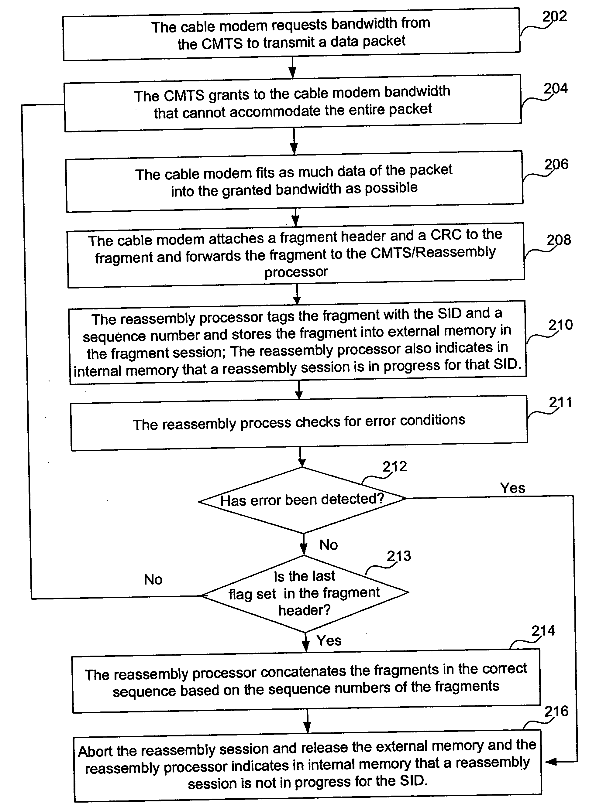 System and method for hardware based reassembly of a fragmented packet