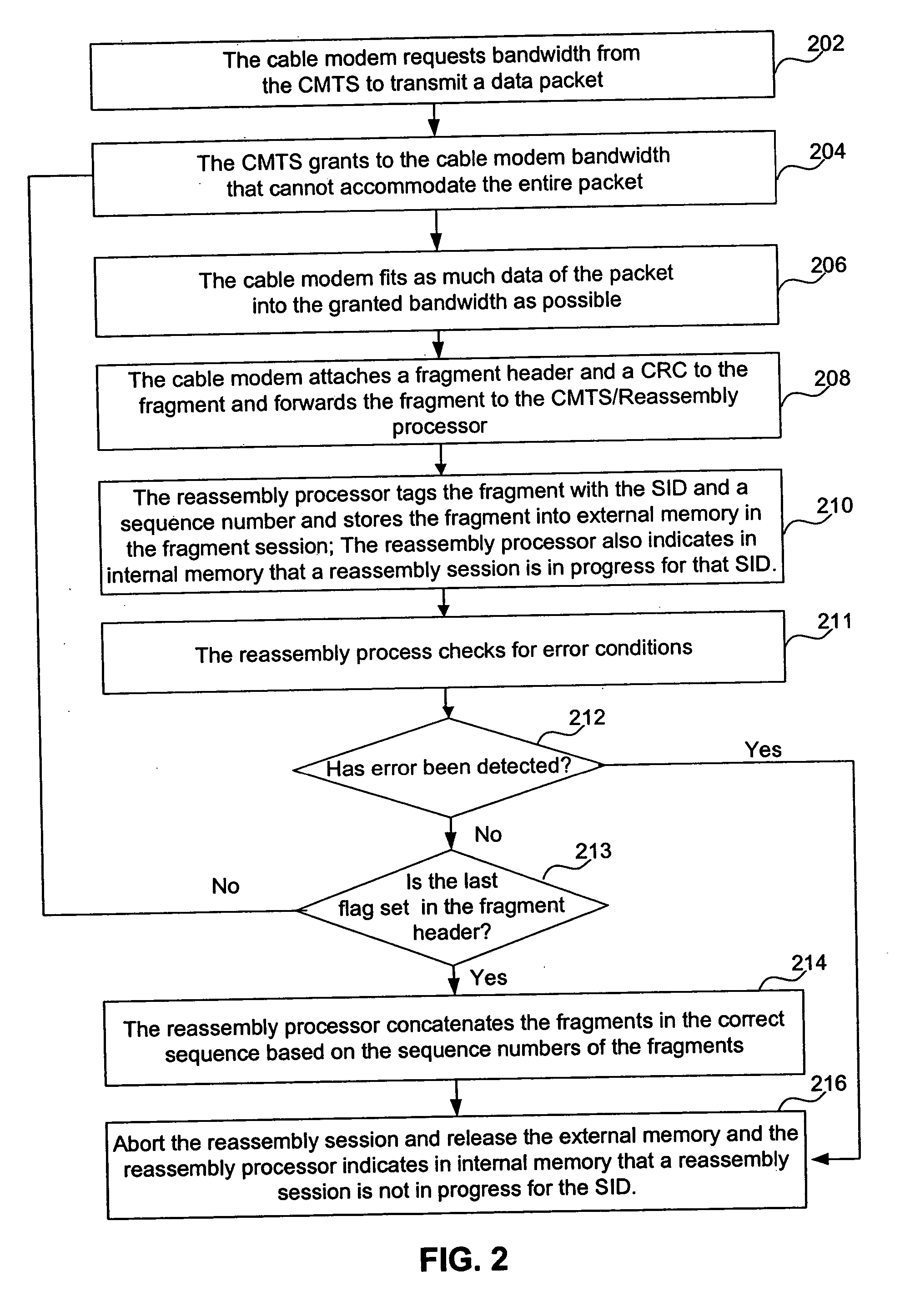 System and method for hardware based reassembly of a fragmented packet