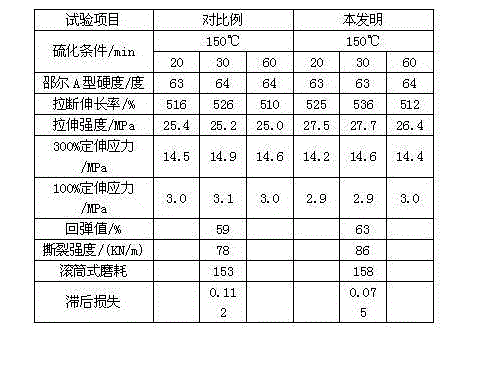 Low-rolling-resistance tire tread rubber composition