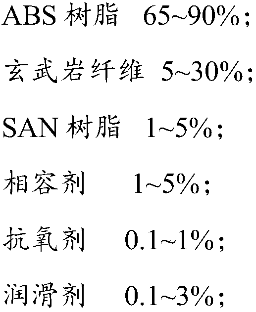 Chopped basalt fiber reinforced abs resin composite material and its preparation method and application