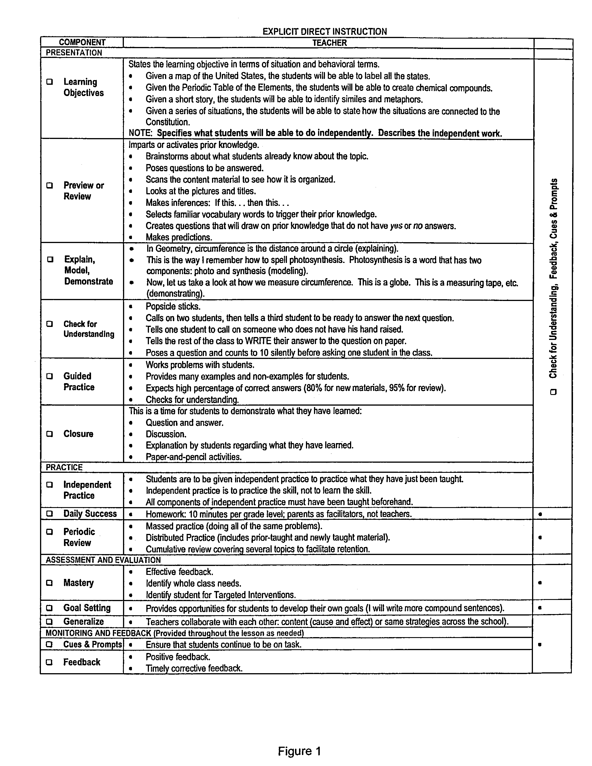 Methods for generating classroom productivity index