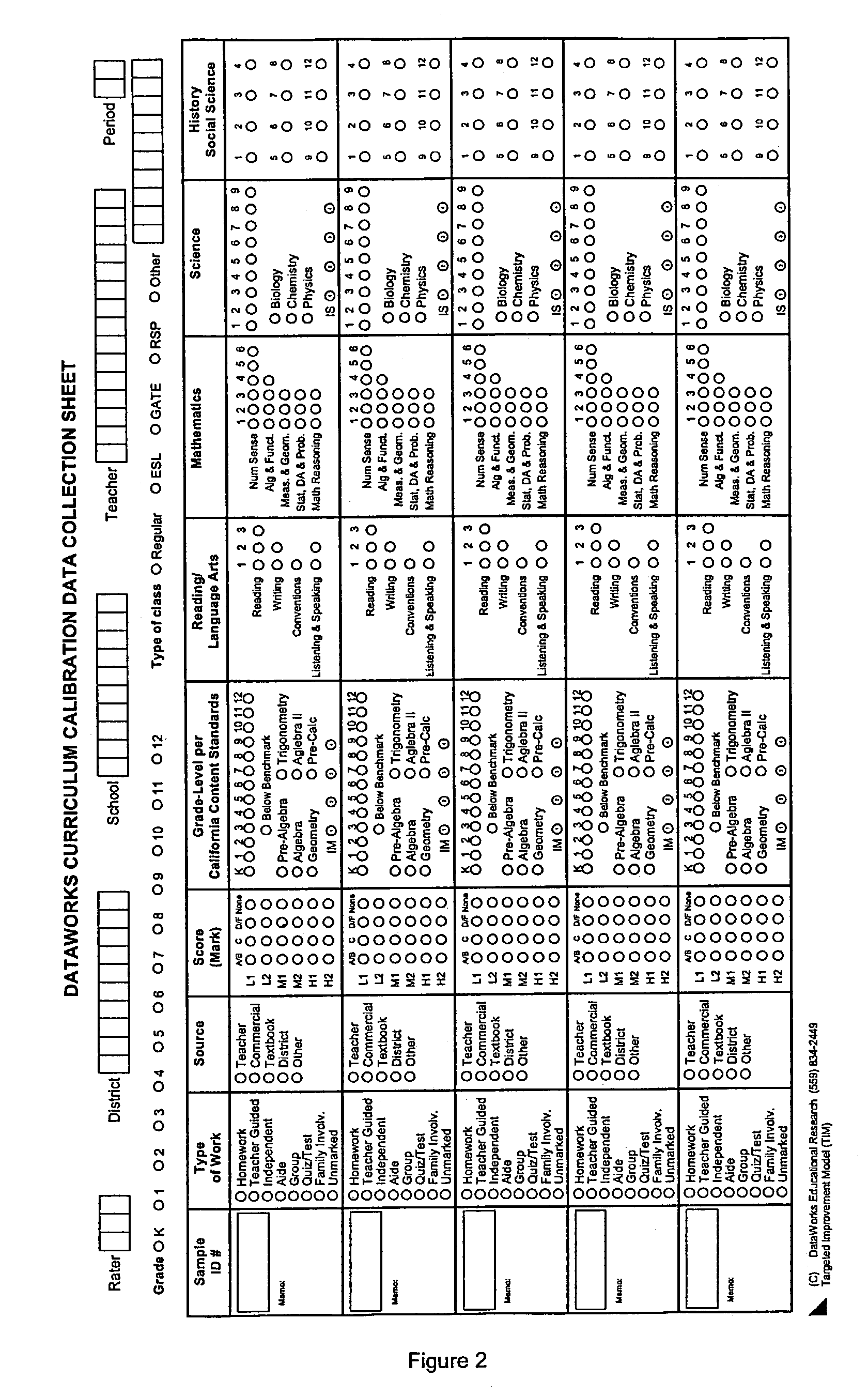 Methods for generating classroom productivity index