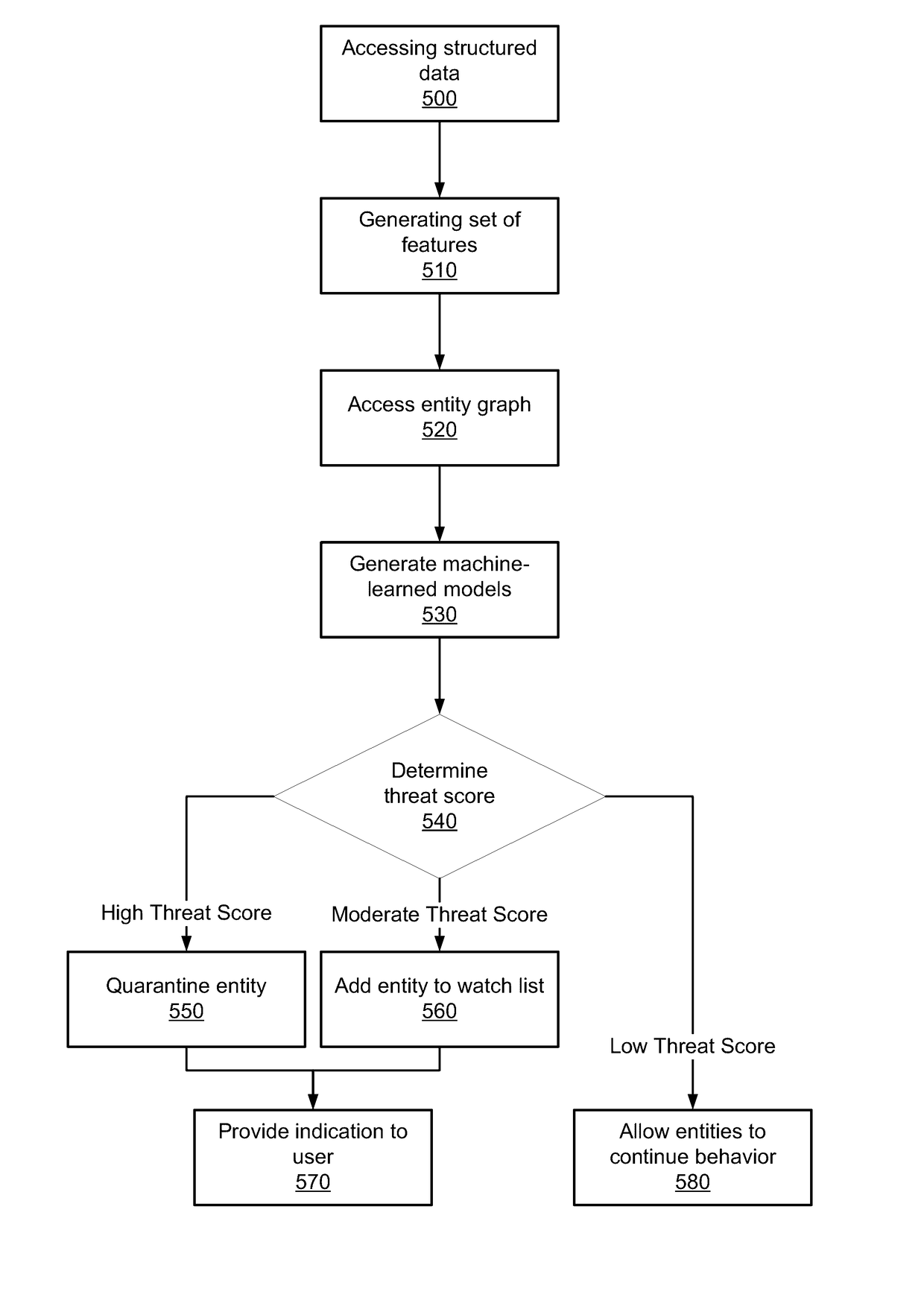 Detecting security threats in a local network