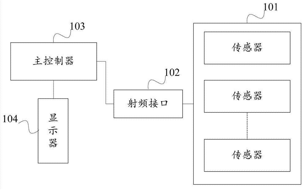 Monitoring terminal, system and method for water breeding environment