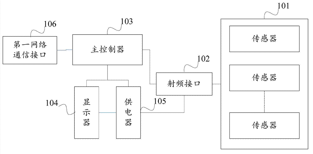 Monitoring terminal, system and method for water breeding environment