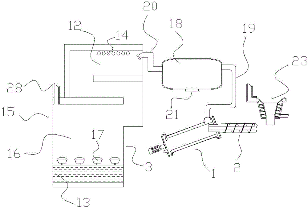 Centralized incineration equipment