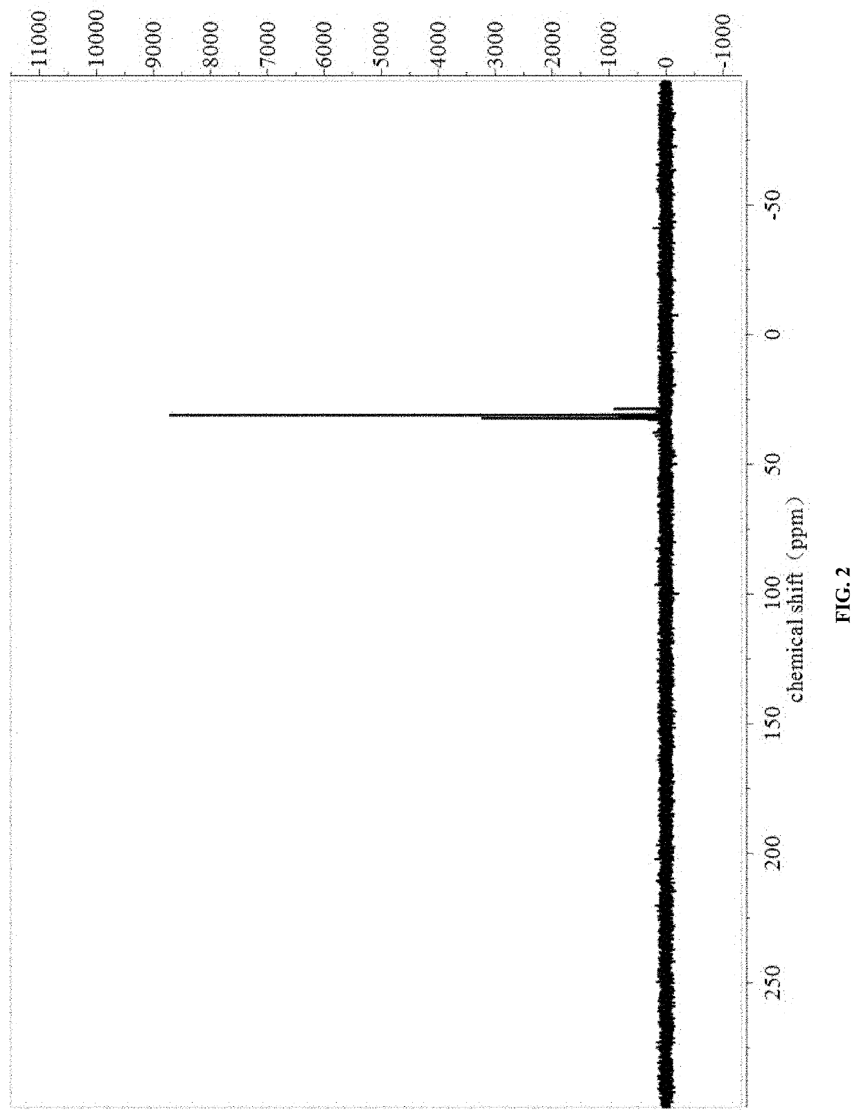 Preparation method of phosphaphenanthrene-structure reactive flame retardant and application thereof