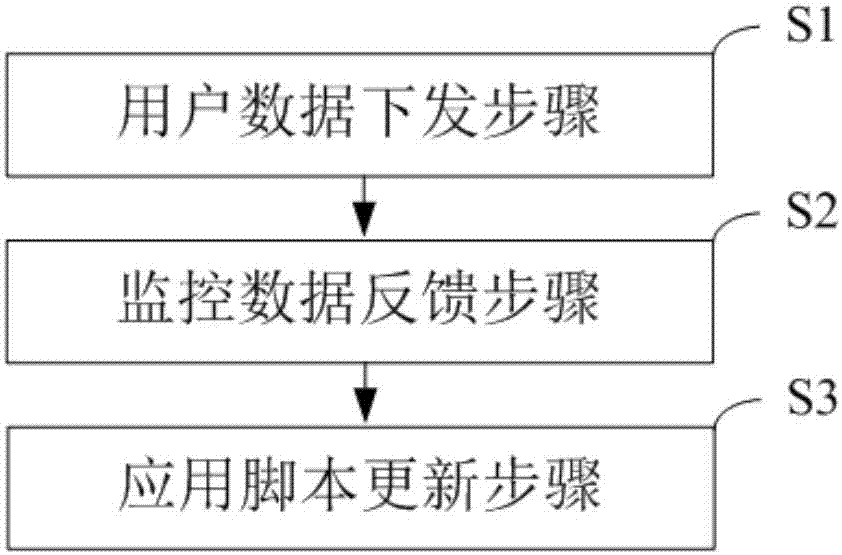 Wireless communication method for photovoltaic generation monitoring and wireless terminal for photovoltaic generation monitoring