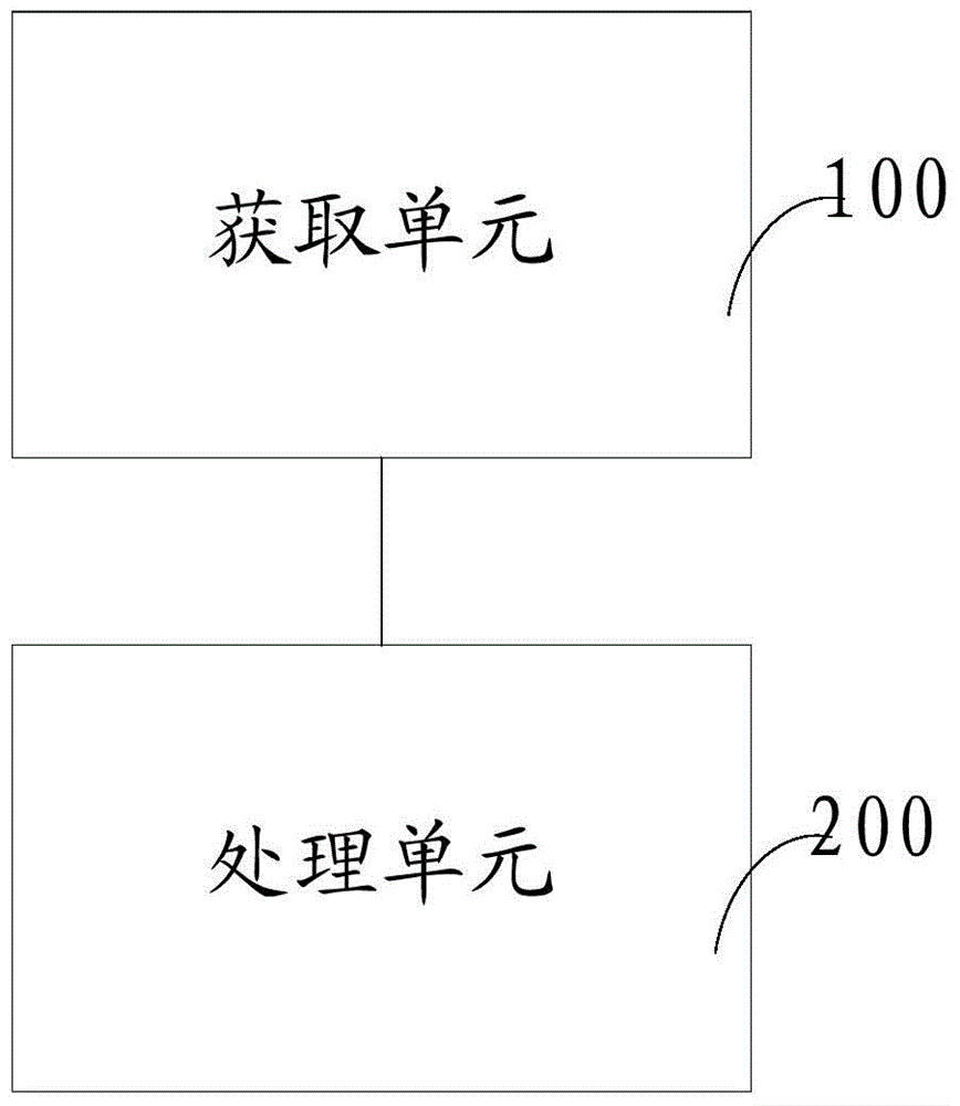 Natural cooling air-cooled chiller unit and relative method and device