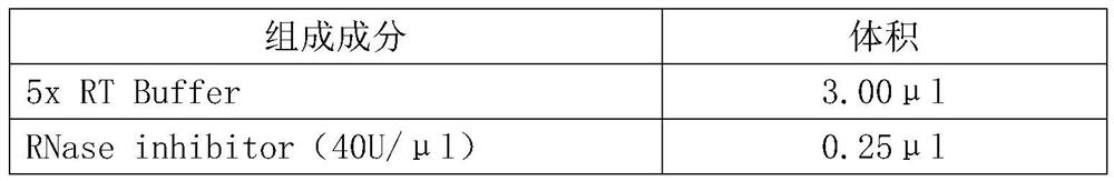 Specific miRNAs in peripheral plasma for pre-eclampsia and application thereof