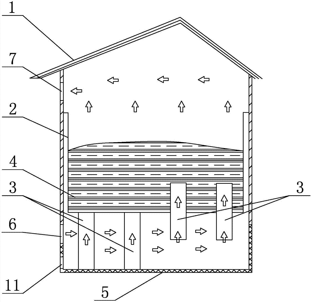 A vertical gas distribution device of an aerobic composting bin and a gas distribution method thereof