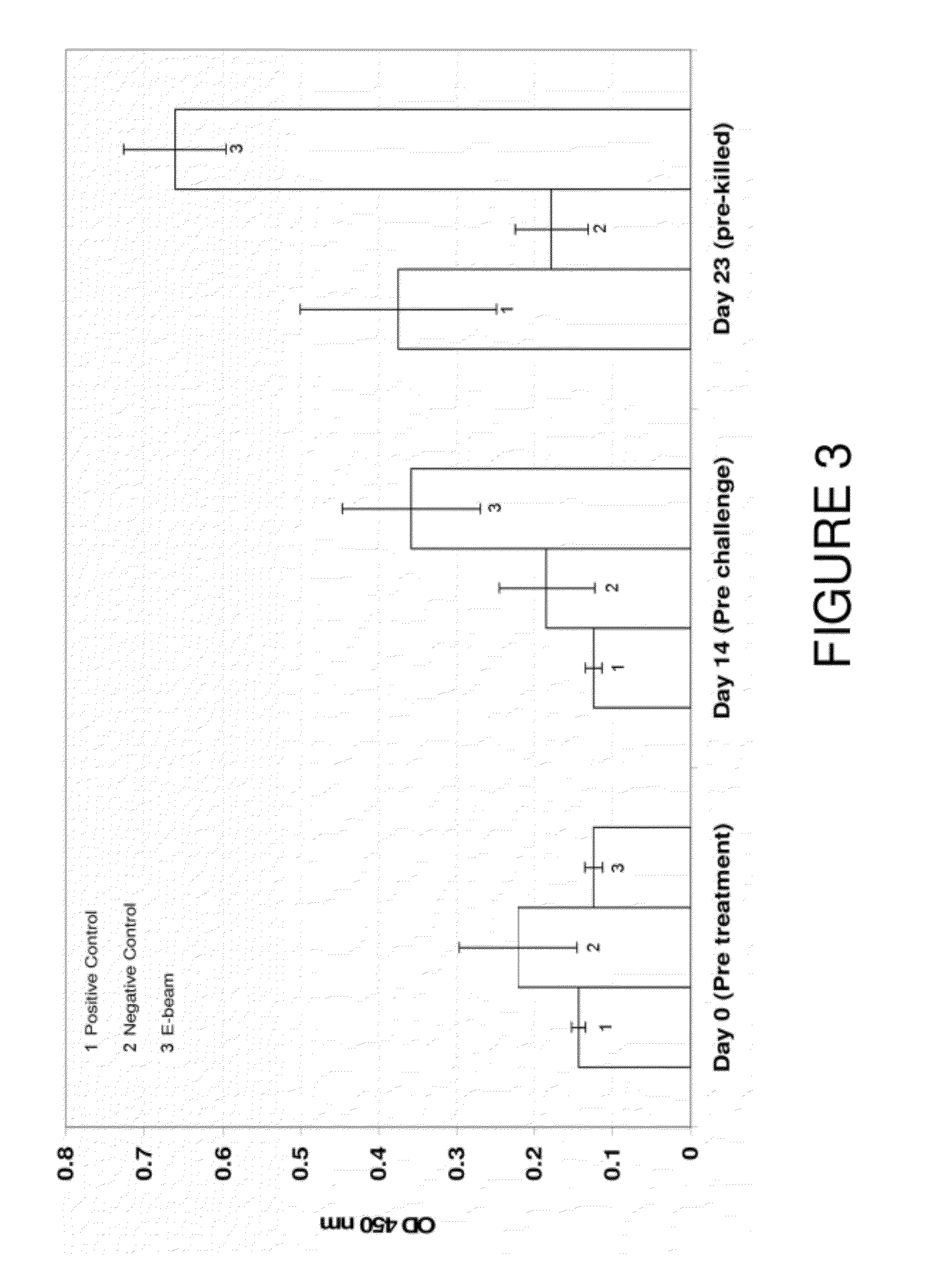 High energy electron beam irradiation for the production of immunomodulators in poultry