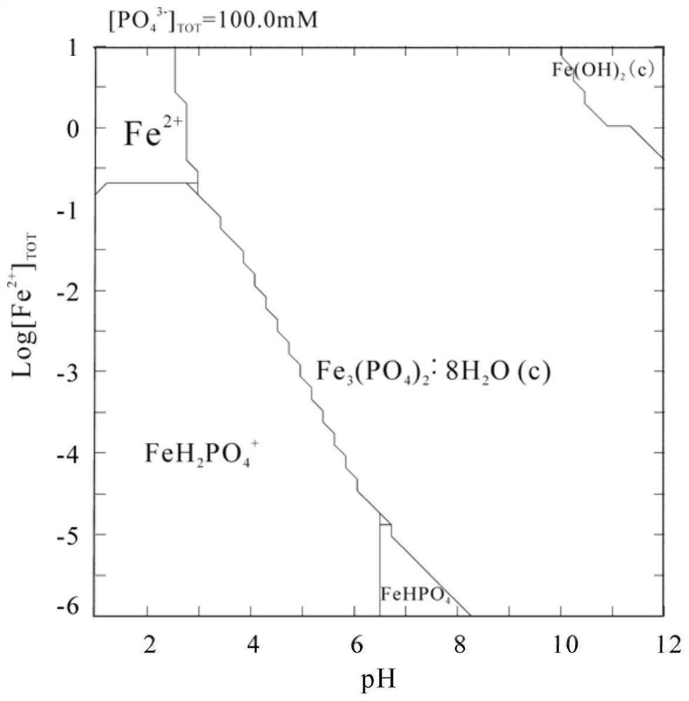 Magnesium or magnesium alloy surface autocatalytic degradation coating and preparation method thereof