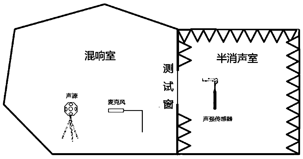 Sound insulation performance test window and test method for variable-size vehicle sound package