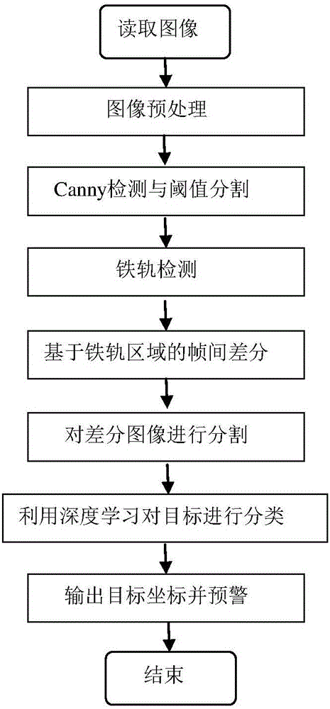 Visual analysis based mountain railway side slope rockfall detecting method