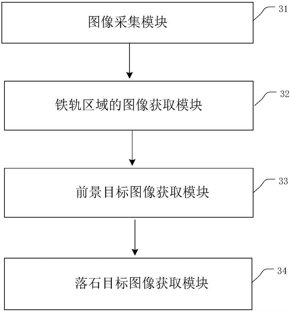 Visual analysis based mountain railway side slope rockfall detecting method