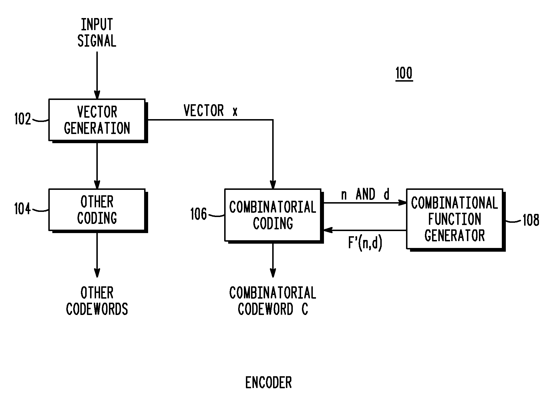 Method and Apparatus for Low Complexity Combinatorial Coding of Signals