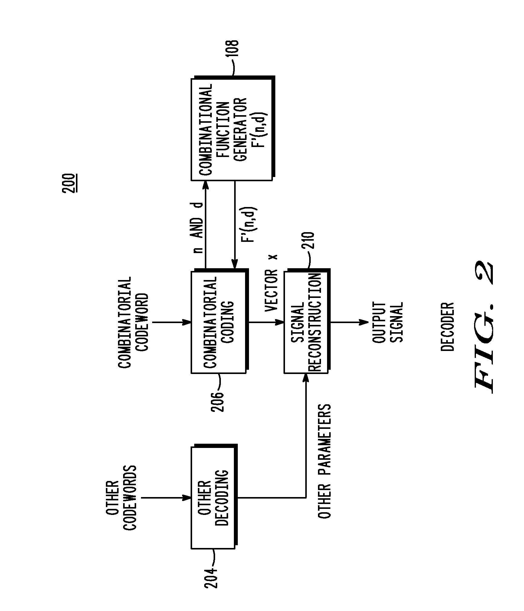 Method and Apparatus for Low Complexity Combinatorial Coding of Signals