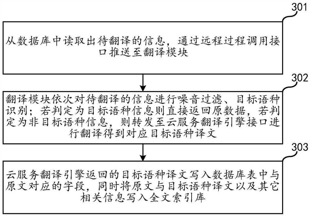 Clue monitoring method and system based on diversified data fusion