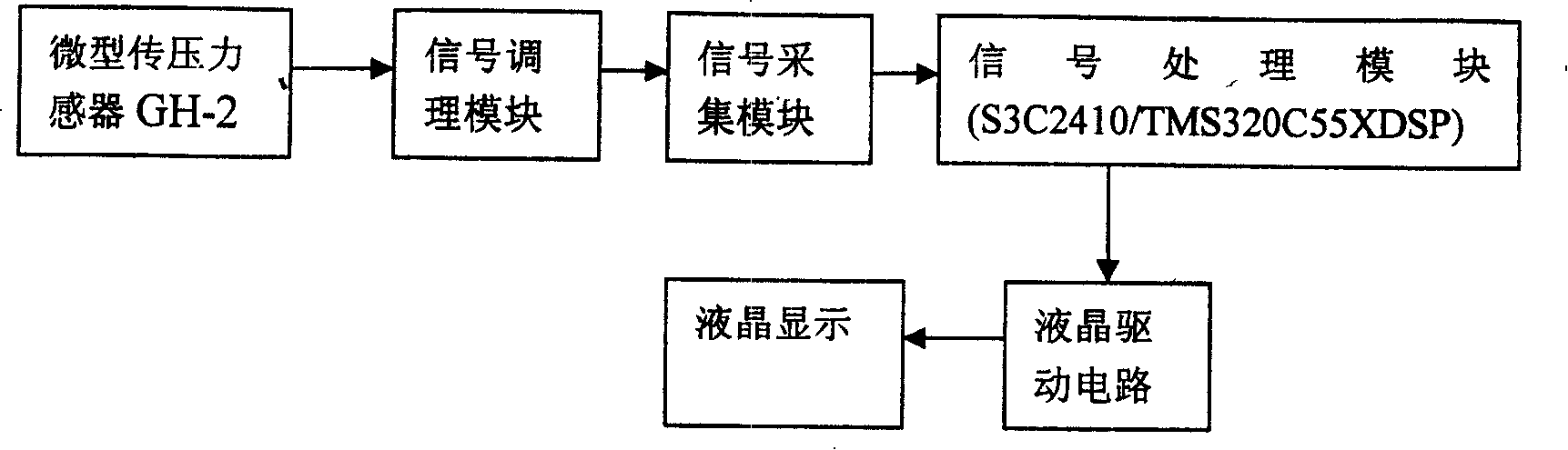 Portable intelligent fetal movement counter and processing method for acquiring signal