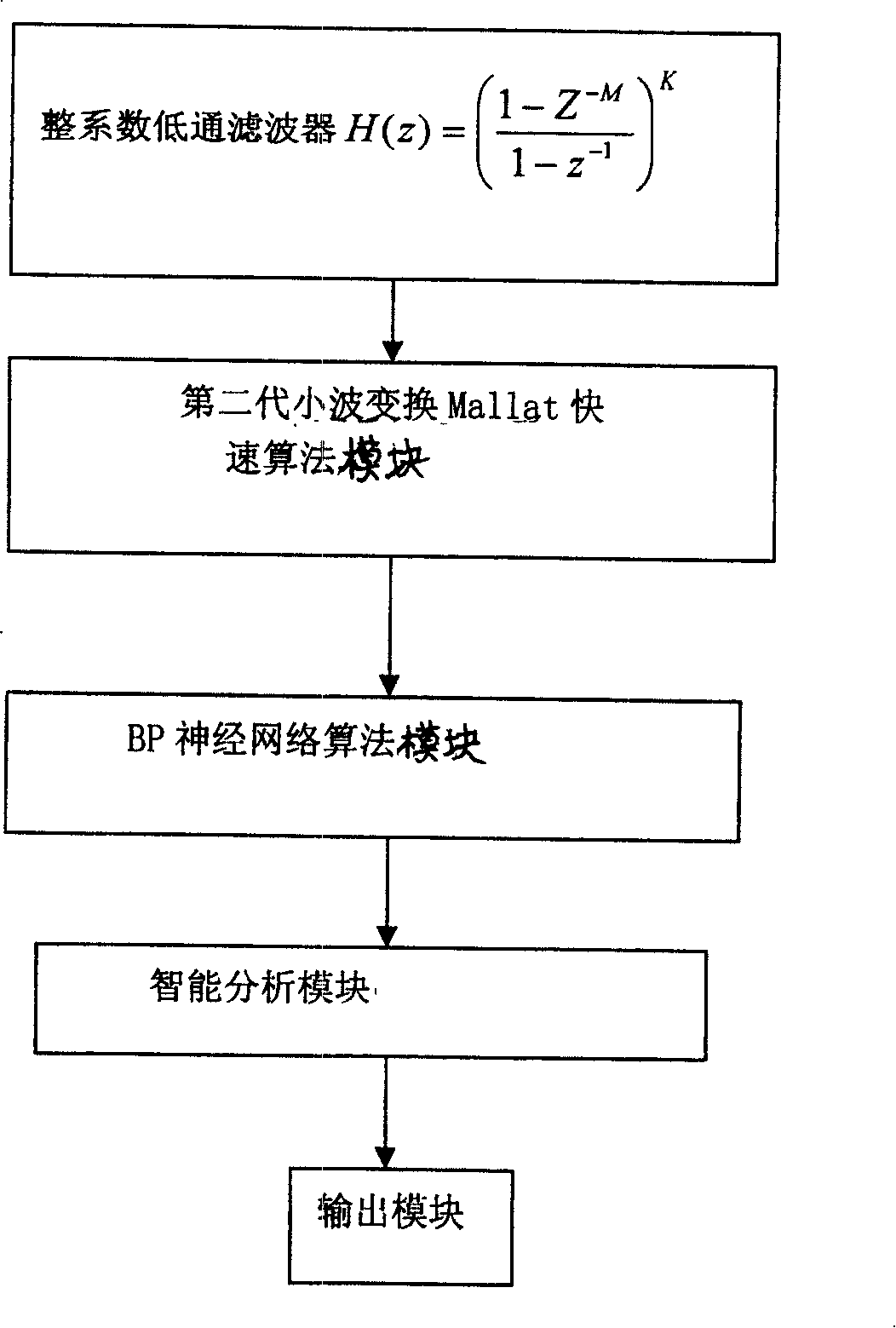 Portable intelligent fetal movement counter and processing method for acquiring signal