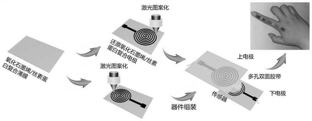 Flexible pressure sensor with complementary spiral structure, preparation method and application thereof