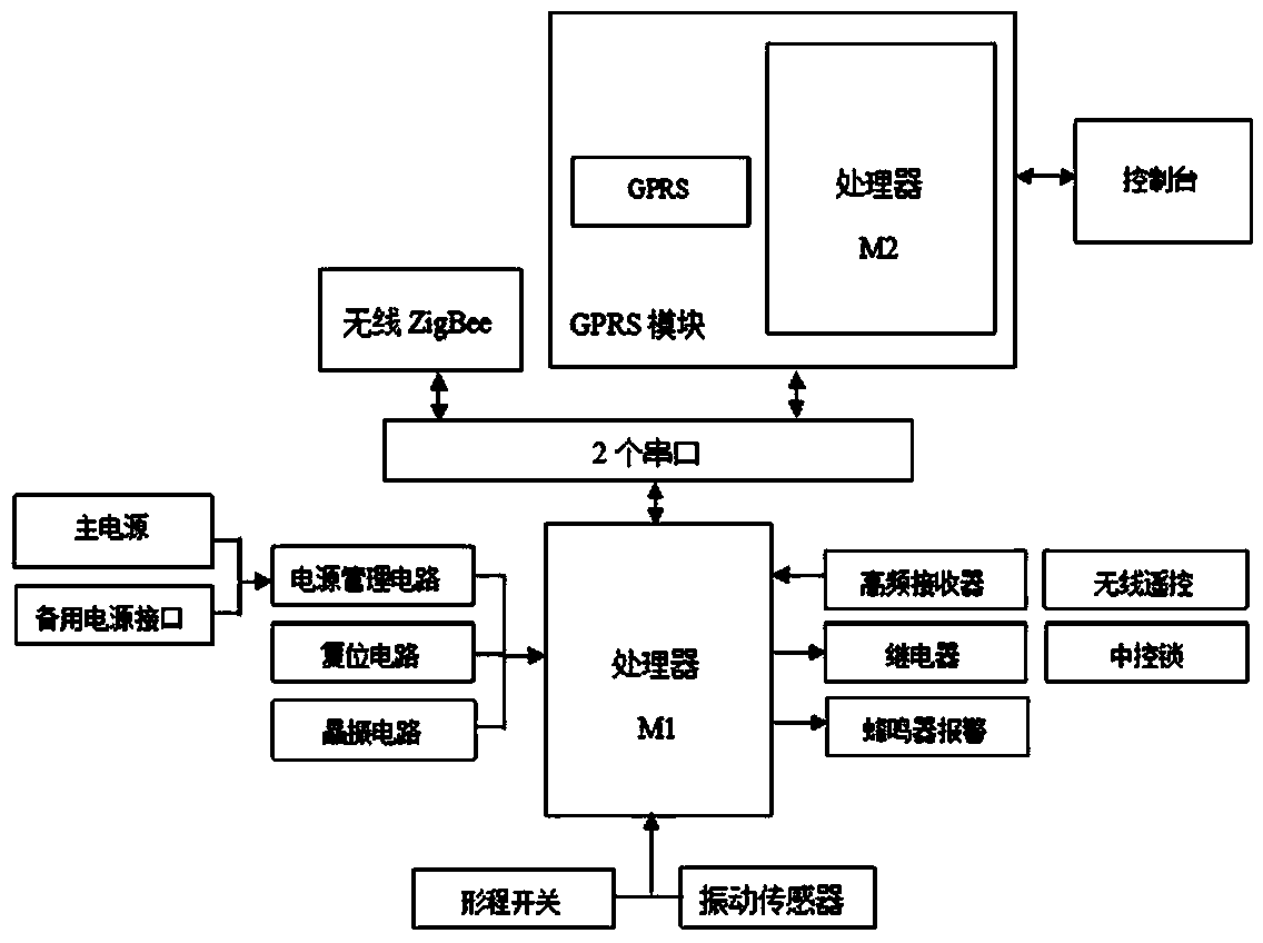 Intelligent anti-theft box for oil unloading hole of oil storage tank