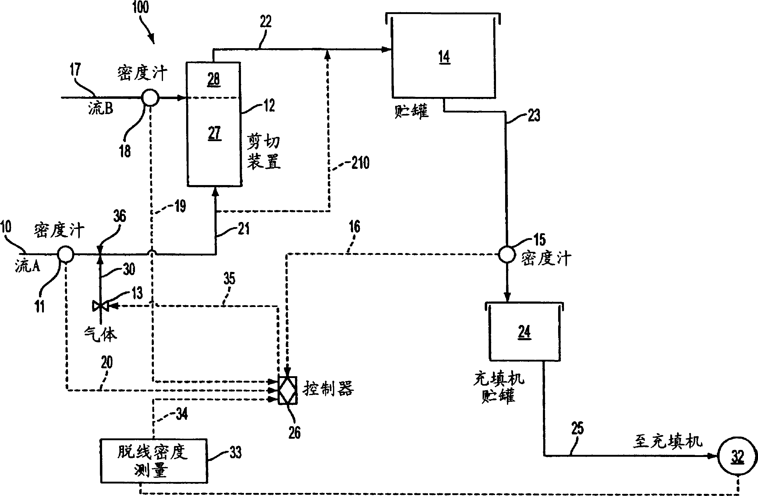 Method and system for controlling product density