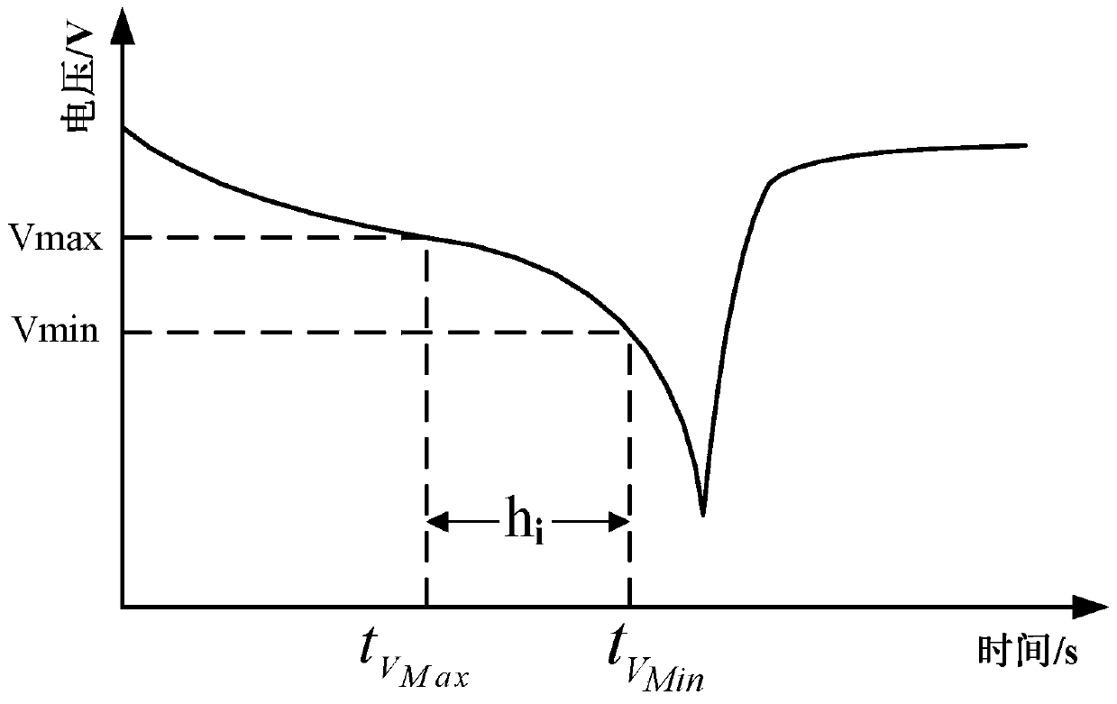 Indirect prediction method for remaining life of lithium ion battery based on probabilistic integration