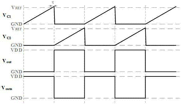 Current mode comparator based low voltage low power consumption CMOS (Complementary Metal Oxide Semiconductors) relaxation oscillator and method