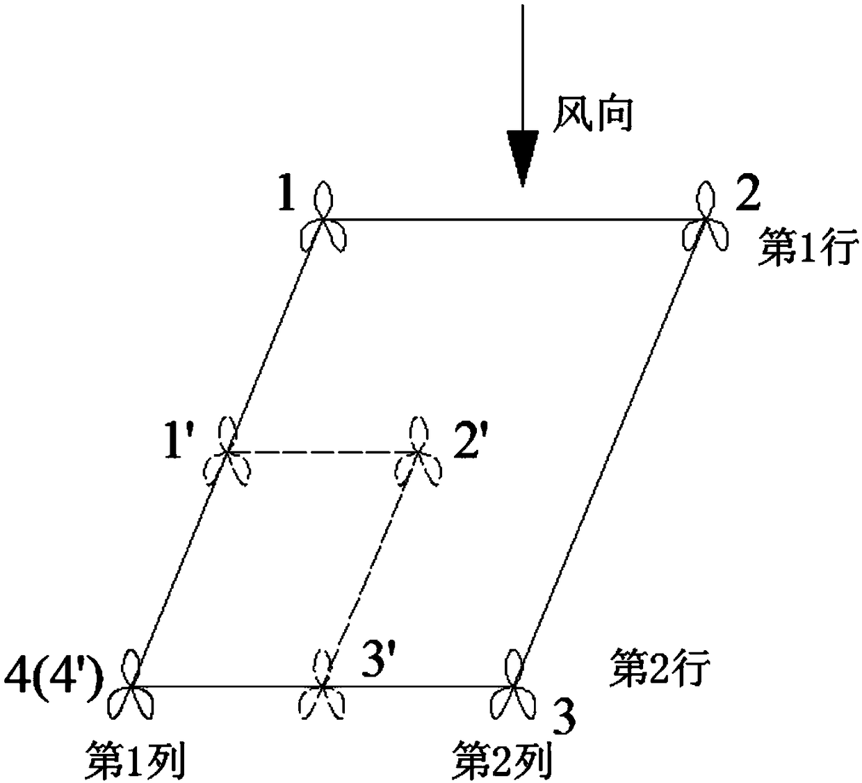 An automatic position arrangement software of an offshore wind field and an operation method thereof