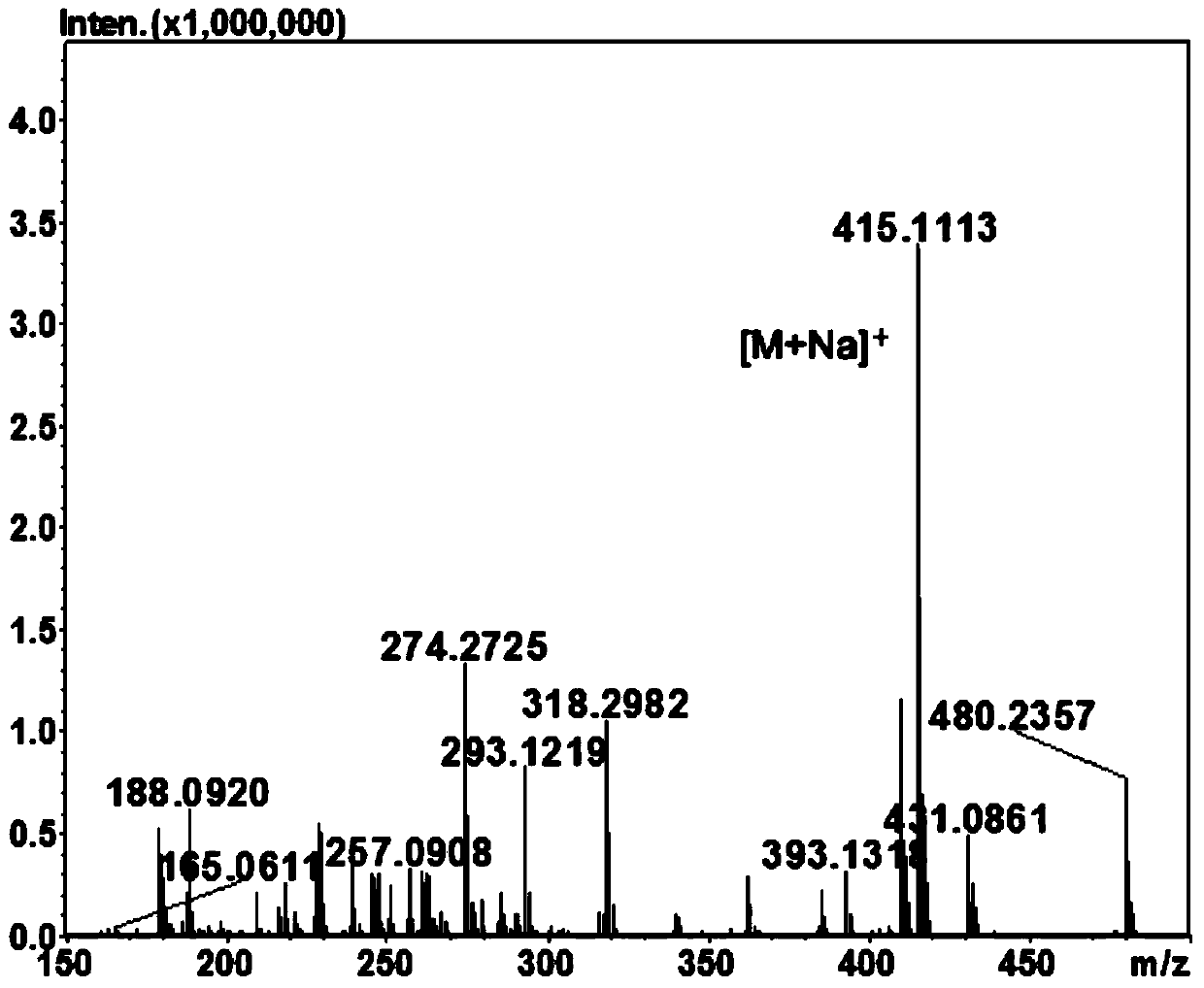 Application of a α-l-rhamnosidase in the preparation of 5-fluoro-2'-deoxyuridine derivatives