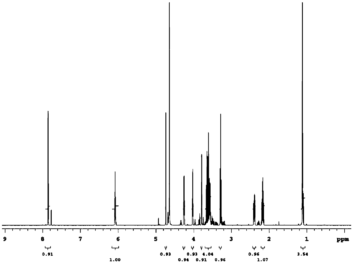 Application of a α-l-rhamnosidase in the preparation of 5-fluoro-2'-deoxyuridine derivatives