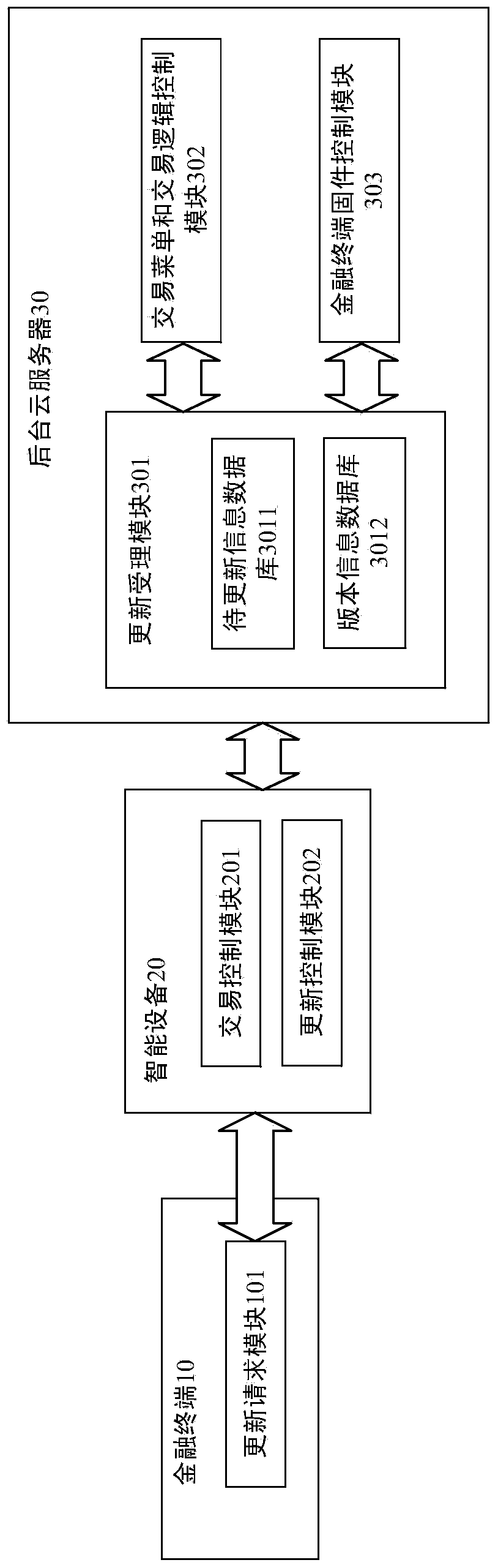 Cloud POS (Point Of Sale) terminal based on intelligent device and application, and implementation method thereof