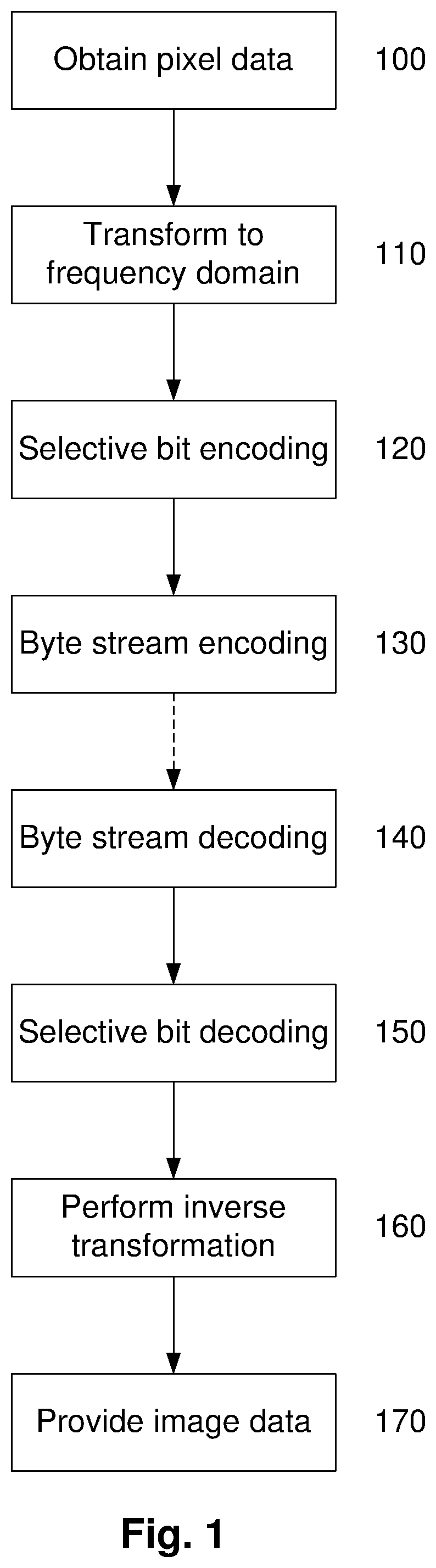 Image compression method and apparatus