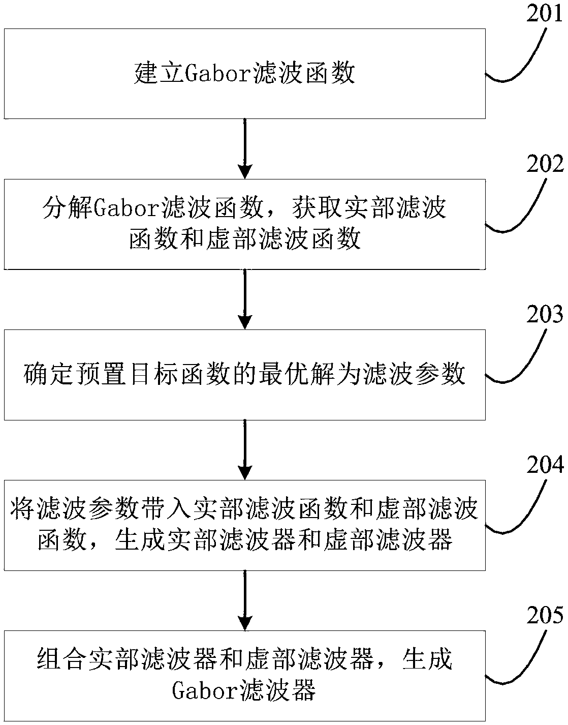 Photovoltaic glass defect detecting method and device