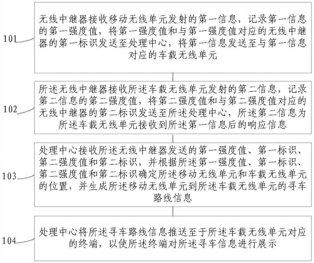 Vehicle-finding route information displaying method and system