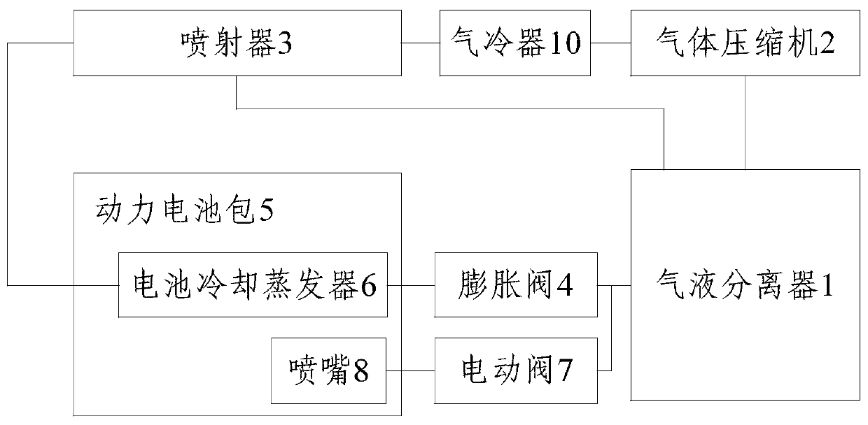 Power battery thermal management system