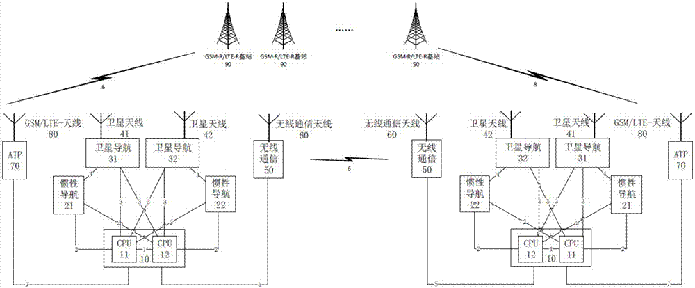 Train integrity checking system based on wireless communication, satellite navigation and inertial navigation