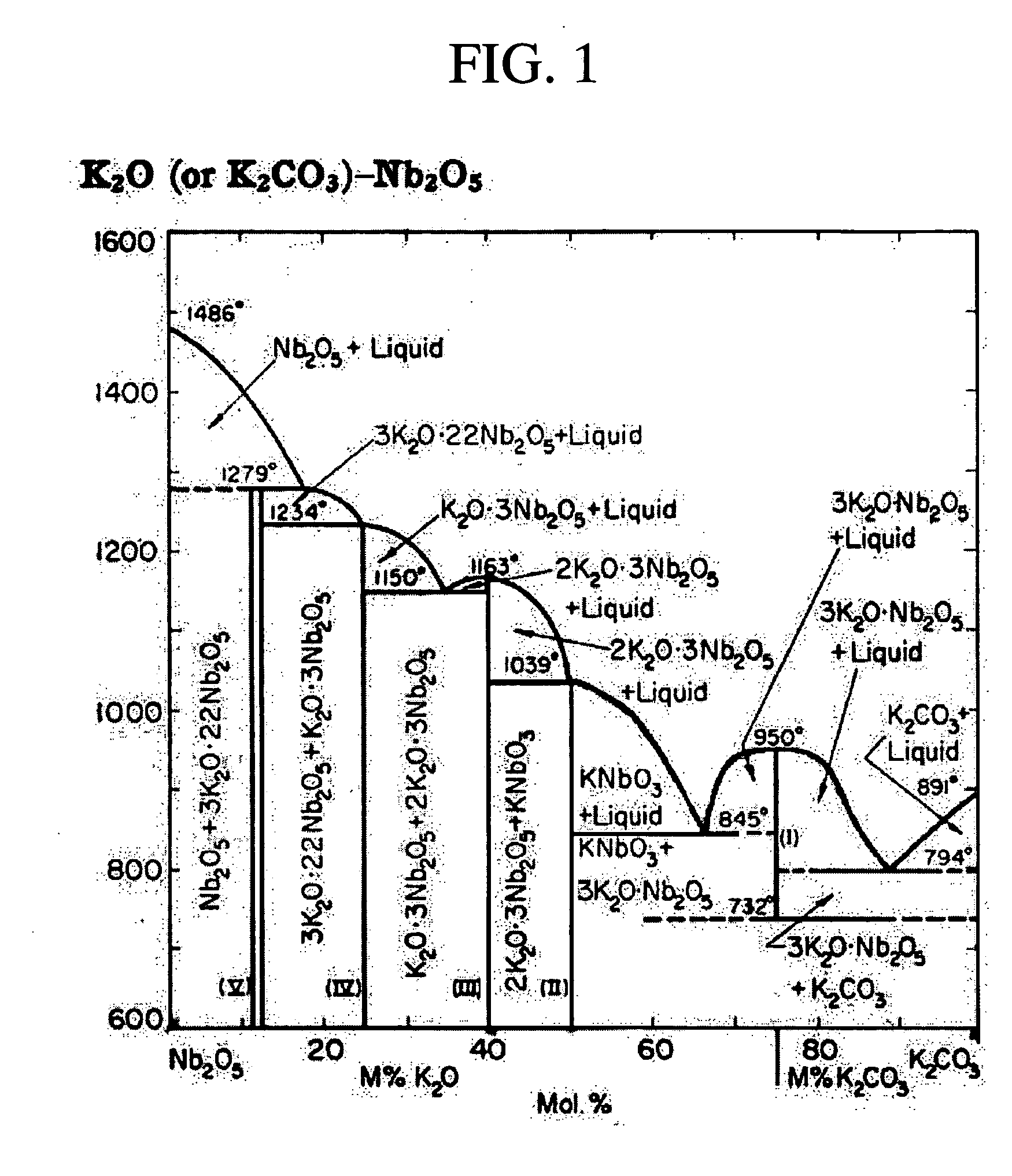 Method of manufacturing potassium niobate single crystal thin film, surface acoustic wave element, frequency filter, frequency oscillator, electric circuit, and electronic apparatus