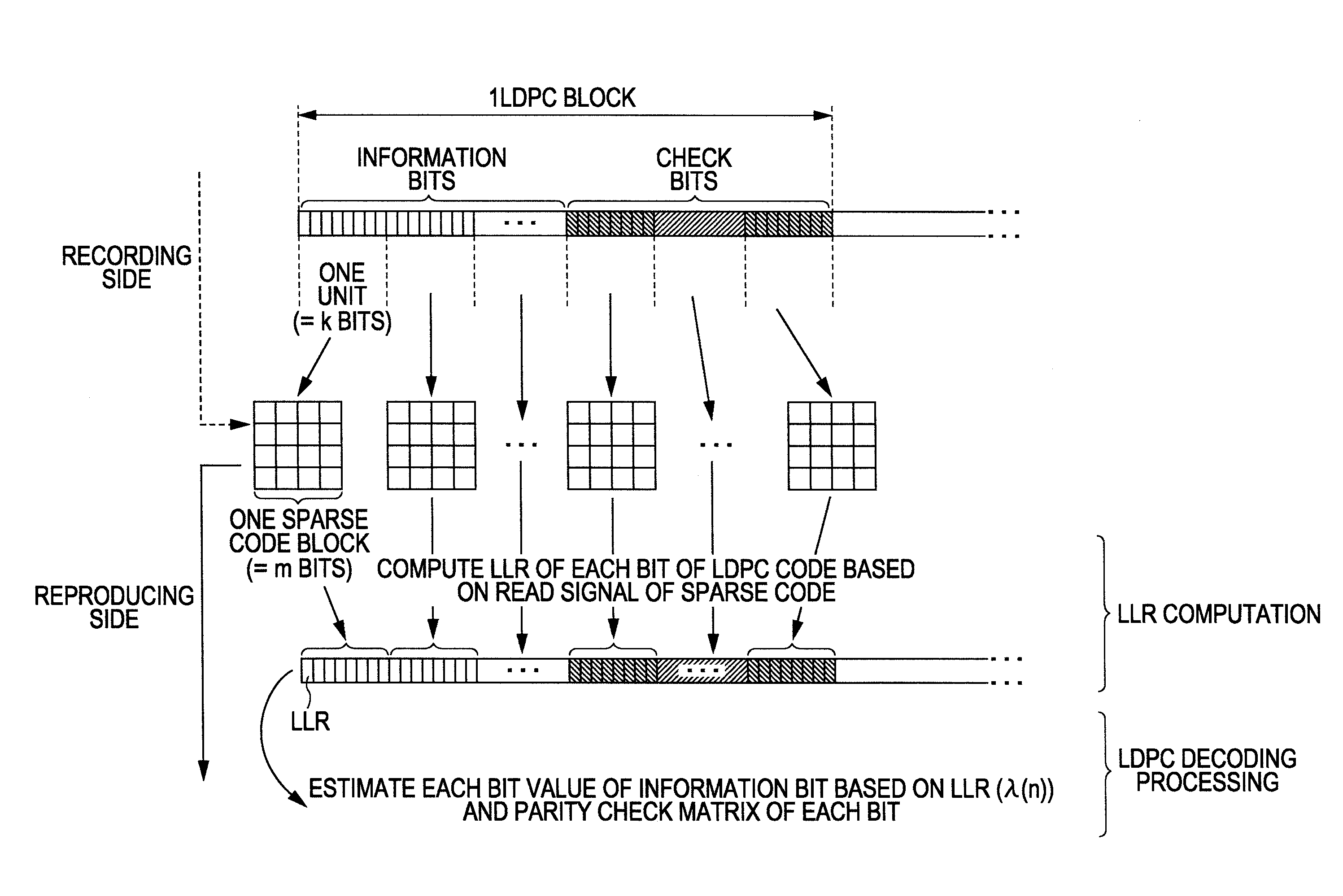 Data modulating device and method thereof