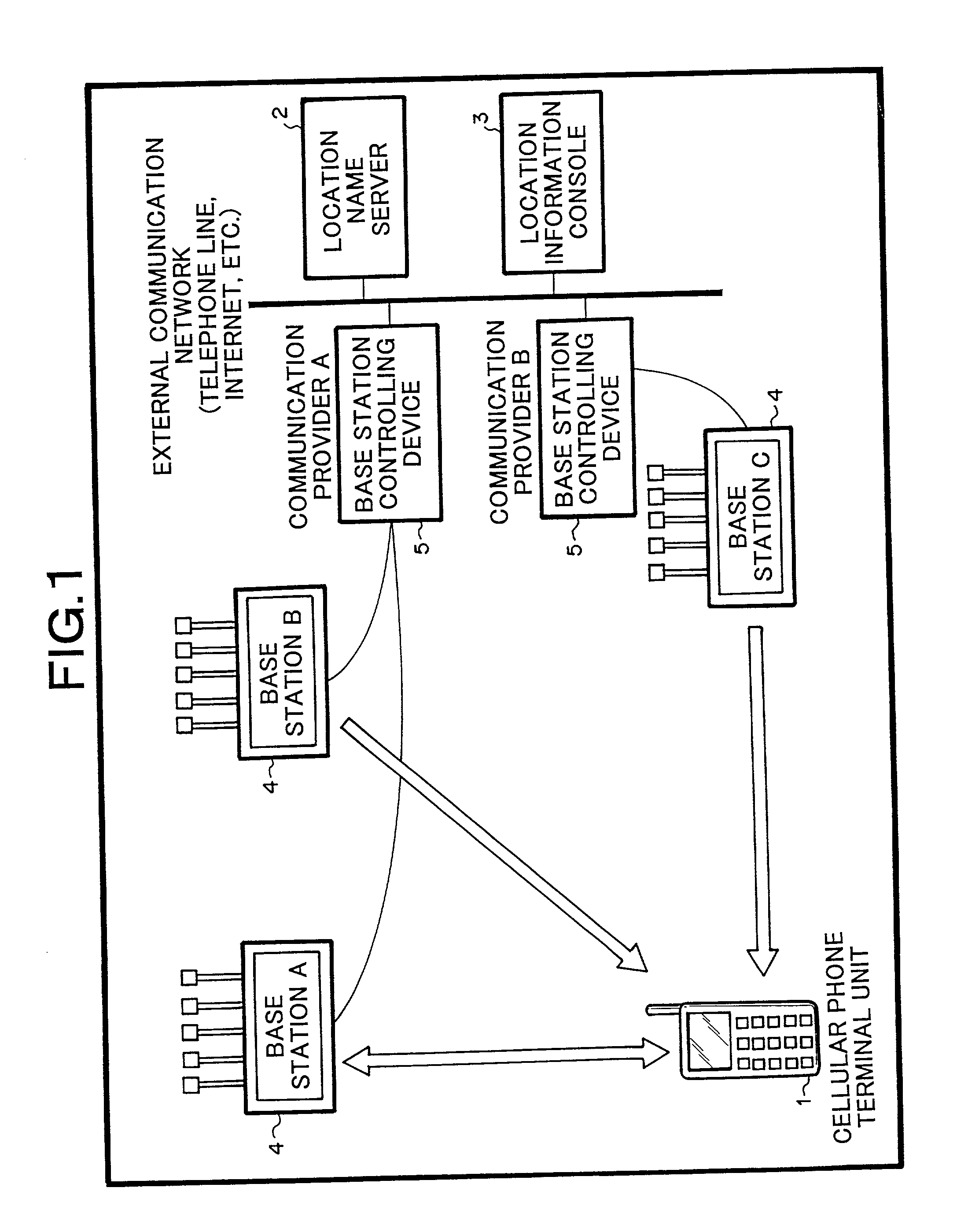 System for providing name of location at which cellular phone terminal unit