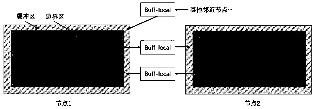 Moving particle method parallel computing equivalent particle load balancing acceleration method