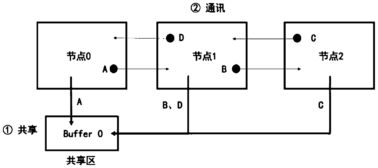 Moving particle method parallel computing equivalent particle load balancing acceleration method